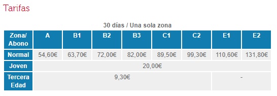 Get Madrid metro pass prices
